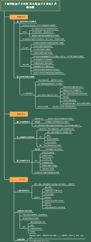 《如何说孩子才会听怎么听孩子才肯说》