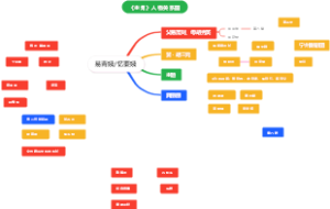 《主角》人物图