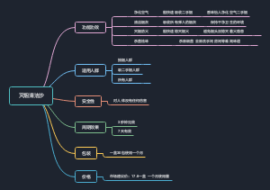 灭烟清洁沙思维导图