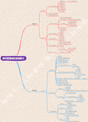 微信视频号_新手直播成交流程设计