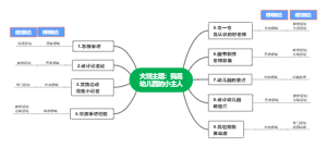 幼儿园课程-领域融合