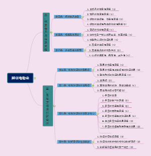 高中政治必修四辩证唯物论