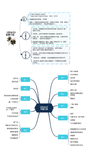 《昆虫记》思维导图