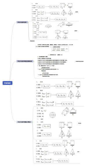 高中数学必修二：空间几何体