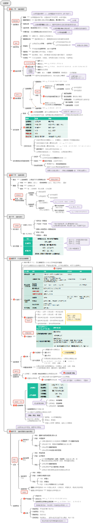 公基、常识：法律（无民法）