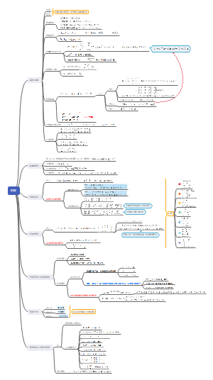 矩阵总结思维导图图片