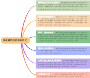 绿化养护的作用与意义