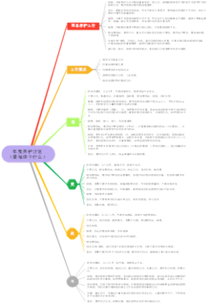 年度养护计划（要知道干什么）