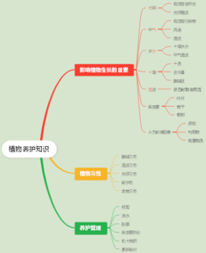 植物养护知识