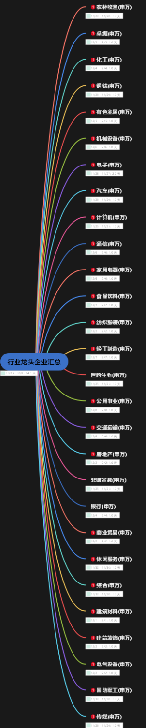 行业龙头企业汇总