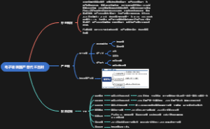 电子玻璃产业链