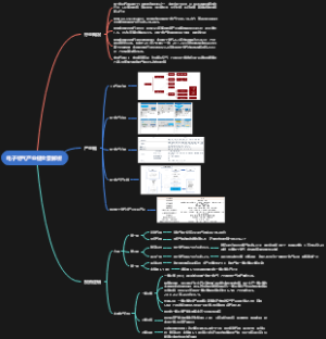 电子特气产业链全景解析