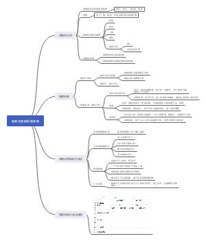 场景化营销的新思维