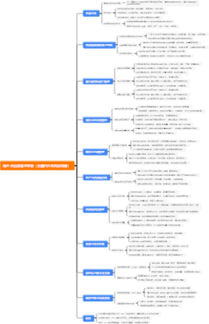 海外供应链管理手册（含国内外采购协同版）