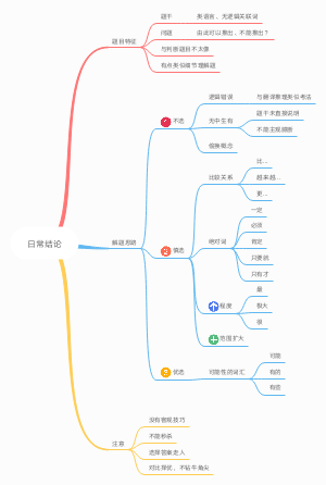 常识推理知识点