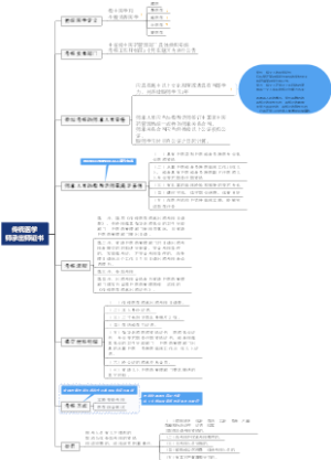 传统医学师承出师证书