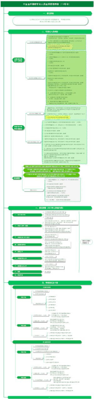 优化版中医医术确有专长人员医师资格考核（15号令）