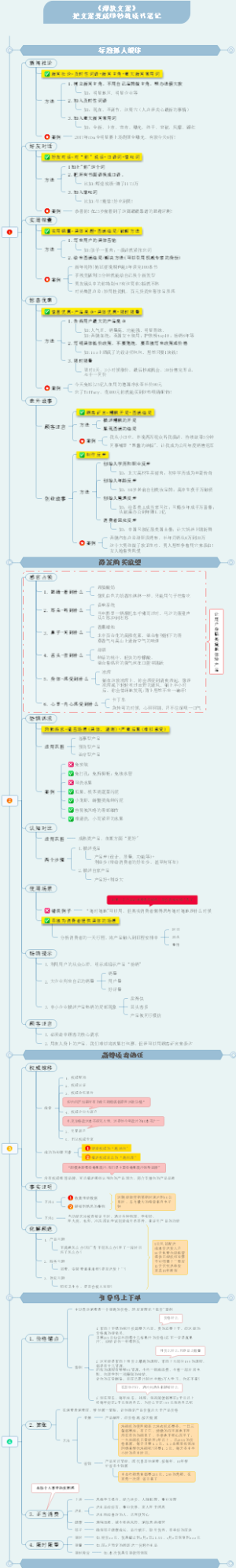 《爆款文案》思维导图