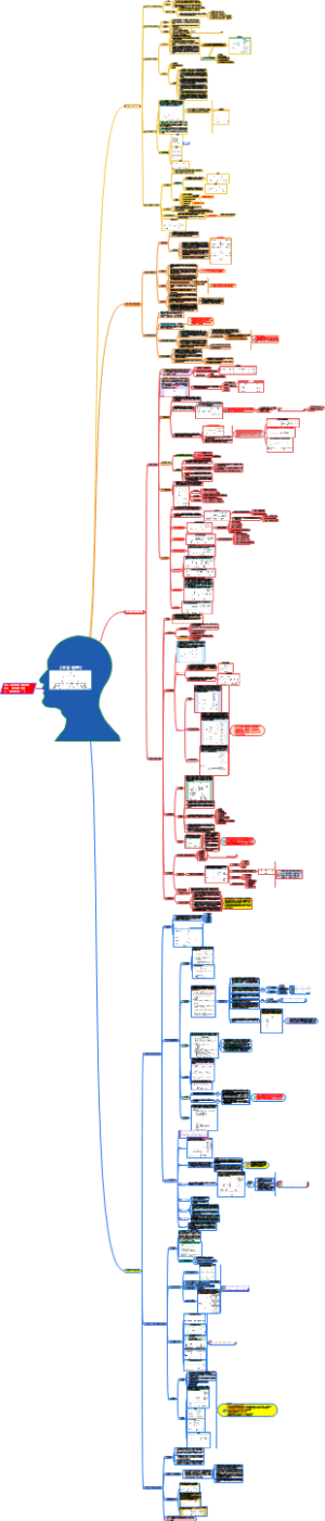 《金字塔原理》思维导图