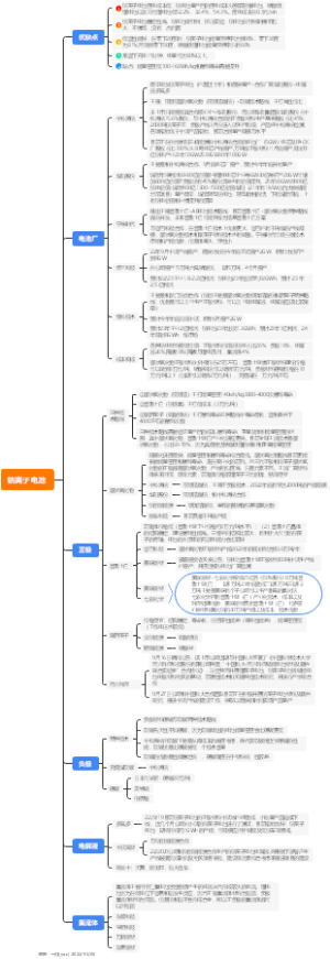 钠离子电池产业链投资机会