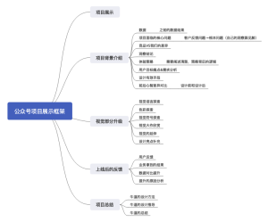 公众号项目展示框架