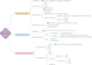 3.2 教师的自我意识