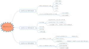 3.5 教师的认知