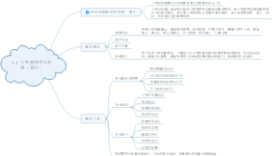 1.1 小学教师专业标准（试行）
