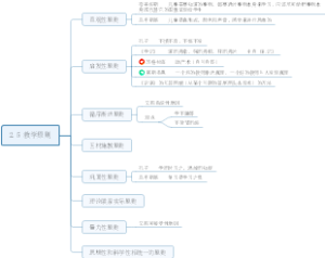 2.5 教学原则