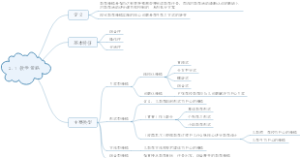 2.7 教学策略