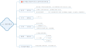 2.8 教学模式