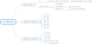 5.1 教育评价