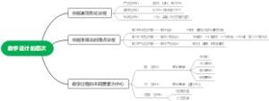教学设计的层次