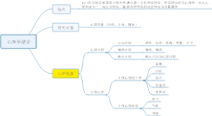 心理学绪论