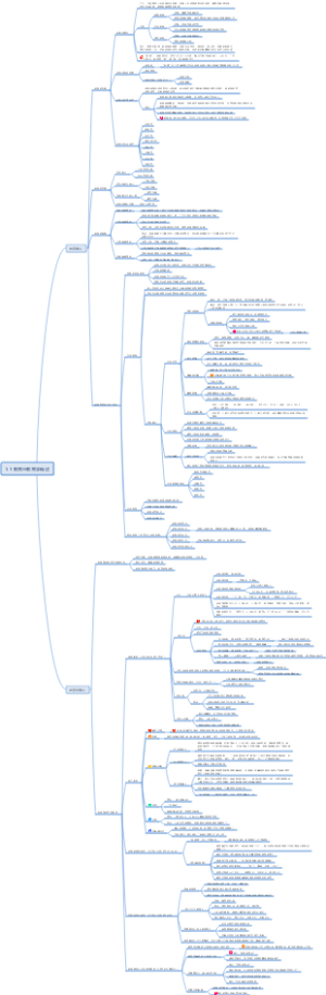 1.1教育与教育学概述