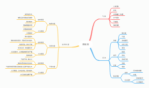 地理主观题答题（原因）