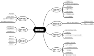 PHP在线相册