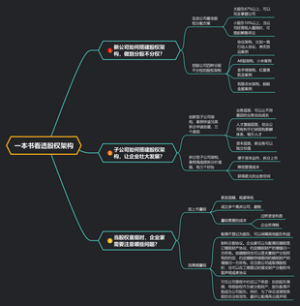 一本书看透股权架构