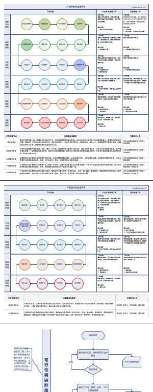 产品研发流程