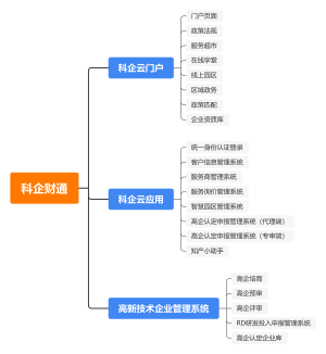 企业服务平台支付模块功能设计