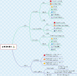 方程与不等式