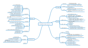 沪科版物理八年级全一册（下册）思维导图