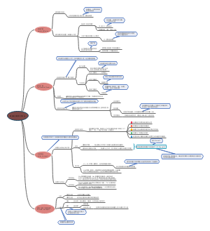 跨细胞膜的物质转运