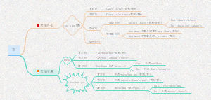 英语“有”的表达