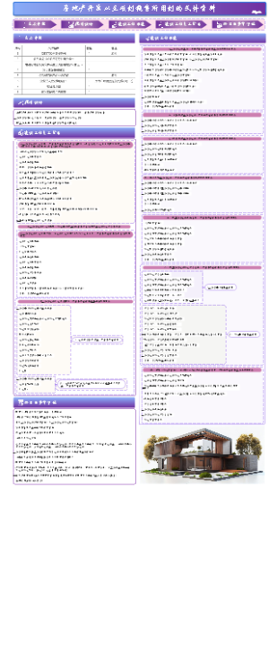 房地产开发从立项到销售所用到的文件资料