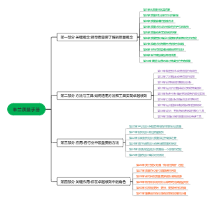 朱兰质量手册