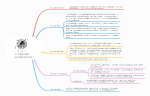 2020新型冠状病毒对房地产行业的影响