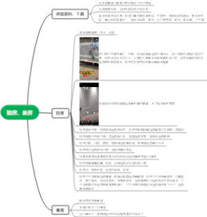 验房、量房