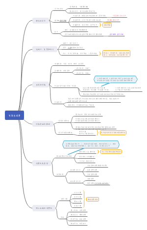 政治经济生活第一单元思维导图