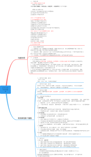 28-现场管理